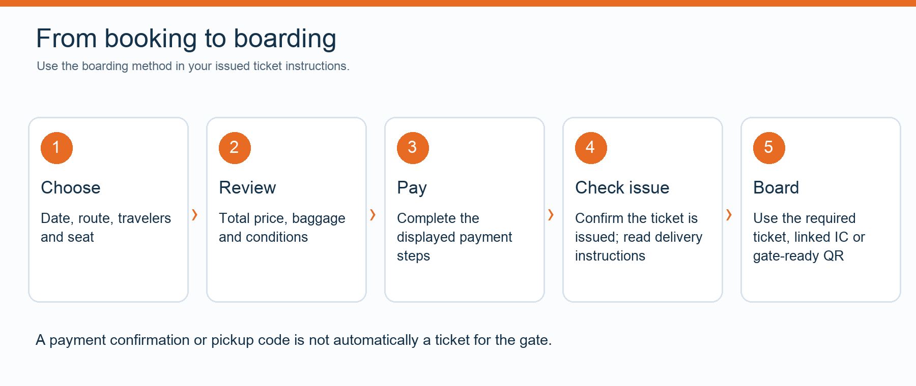 Shinkansen Ticket Pickup: QR Codes, Machines & What to Bring