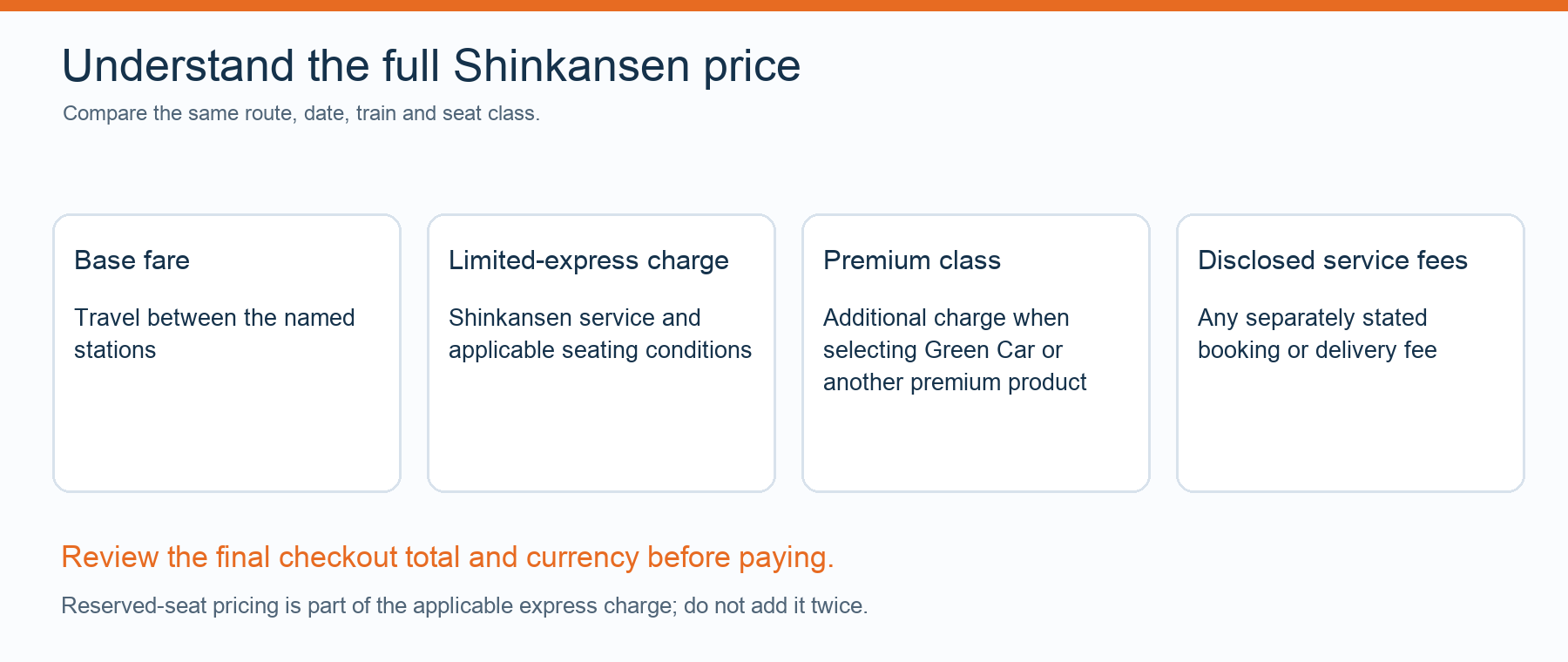 Shinkansen Ticket Prices for Tourists: How to Read a Quote | Shinkansen ...