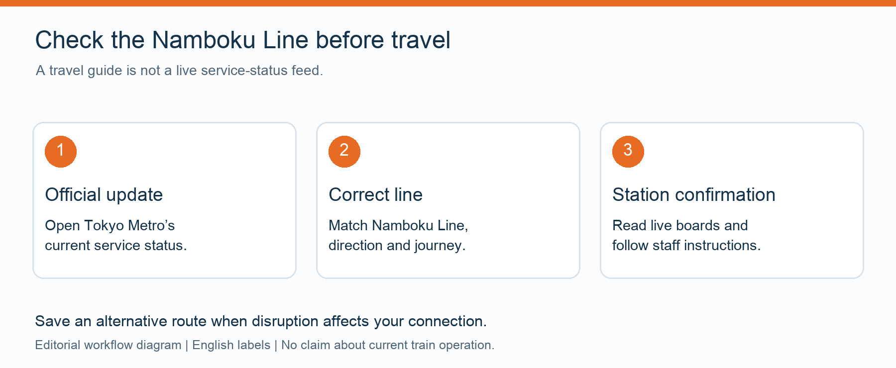 Namboku Line Status: Check Official Tokyo Metro Updates