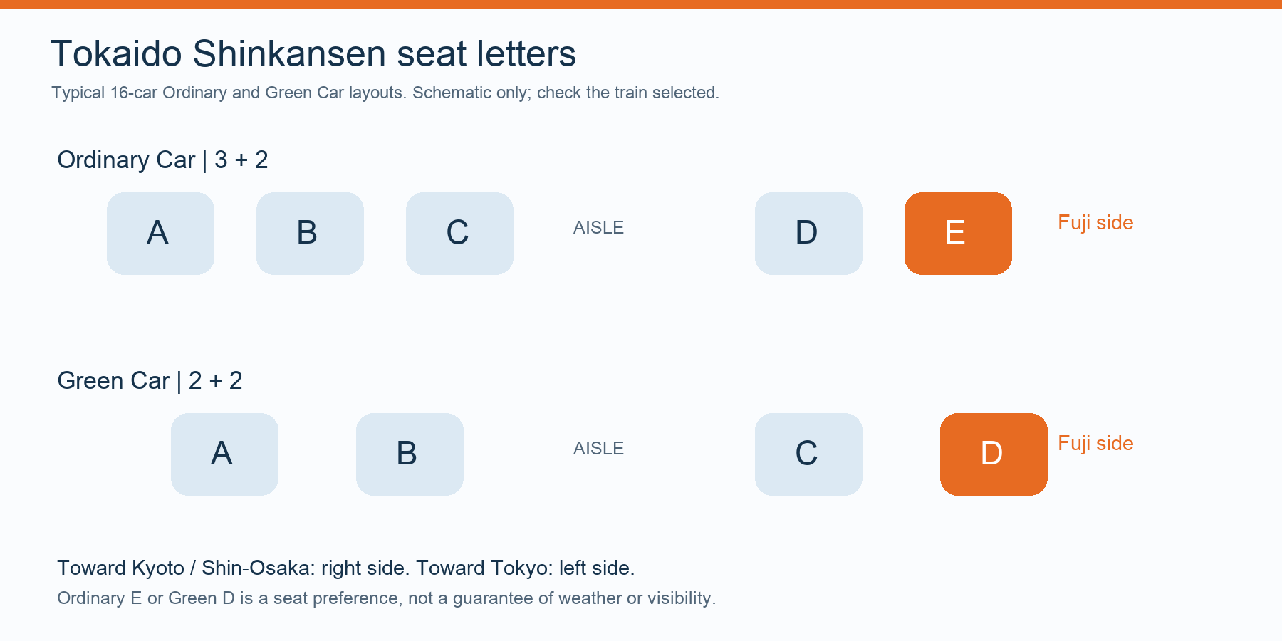 Shinkansen Family Tickets: Child Fares & Seats Together